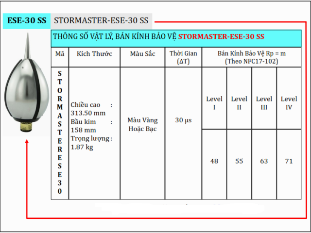 KIM THU SÉT LPI STROMASTER ESE 30