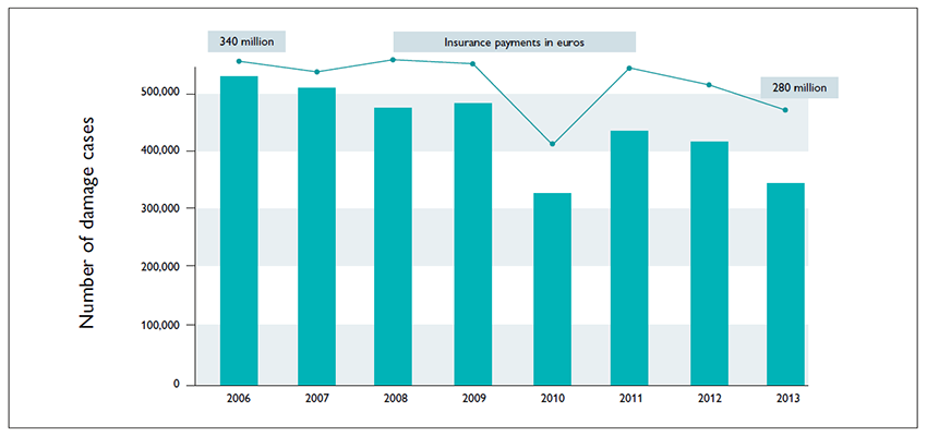chống set lan truyền, cắt sét lan truyền, xung sét lan truyền, cắt lọc sét lan truyền