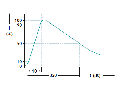 chống set lan truyền, cắt sét lan truyền, xung sét lan truyền, cắt lọc sét lan truyền