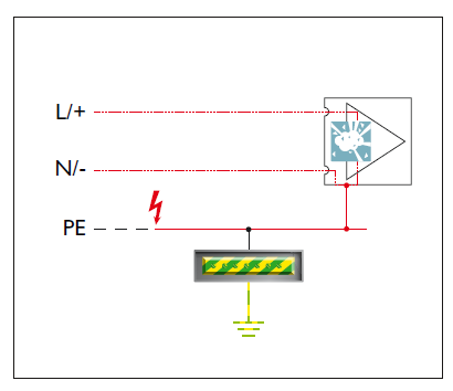 chống set lan truyền, cắt sét lan truyền, xung sét lan truyền, cắt lọc sét lan truyền
