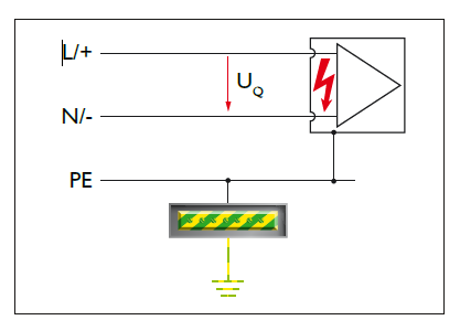 chống set lan truyền, cắt sét lan truyền, xung sét lan truyền, cắt lọc sét lan truyền