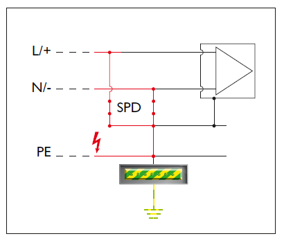 chống set lan truyền, cắt sét lan truyền, xung sét lan truyền, cắt lọc sét lan truyền