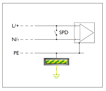 chống set lan truyền, cắt sét lan truyền, xung sét lan truyền, cắt lọc sét lan truyền