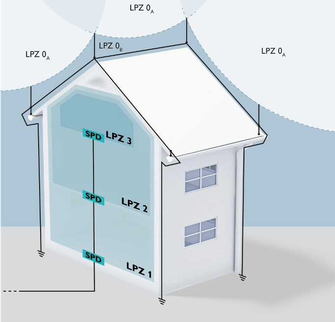 chống set lan truyền, cắt sét lan truyền, xung sét lan truyền, cắt lọc sét lan truyền