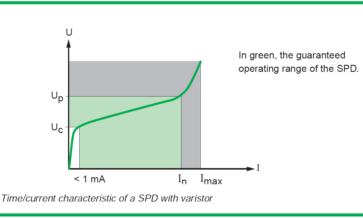 Cach-chon-thong-so-thiet-bi-chong-set-lan-truyen