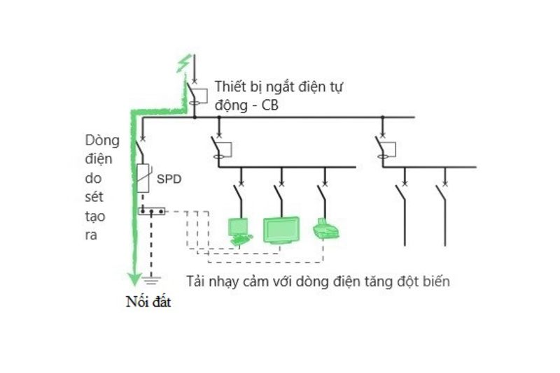 Thiết bị chống sét lan truyền