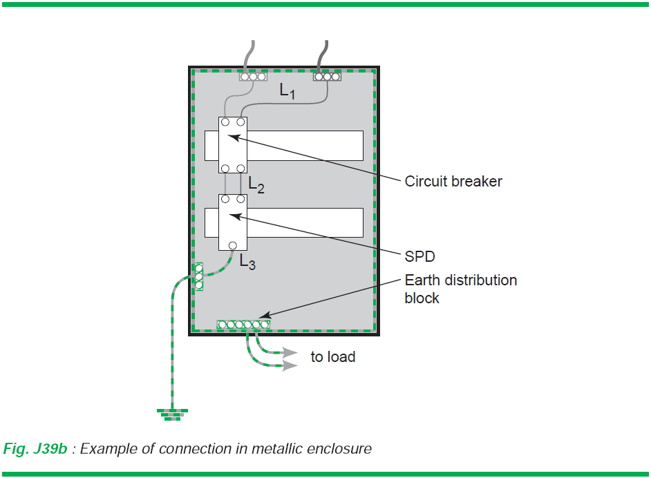 Tìm hiểu tổng quan thiết bị chống sét lan truyền thông số thiết bị chống sét