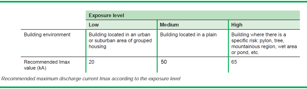 Cách chọn thiết bị chống sét lan truyền Cách Chọn Thông Số Thiết Bị Chống Sét Lan Truyền