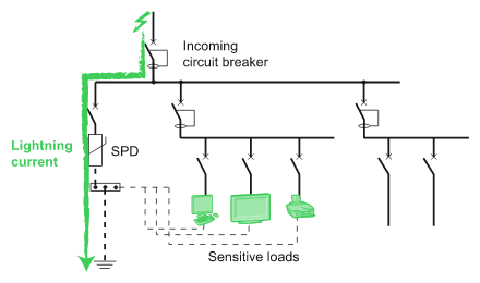 Nguyên lý tủ chống sét lan truyền lắp song song